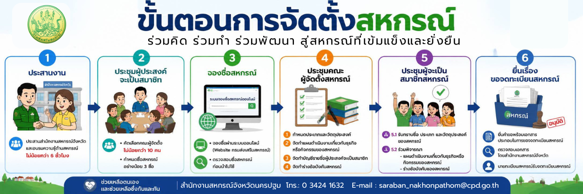 ขั้นตอนการจัดตั้งสหกรณ์