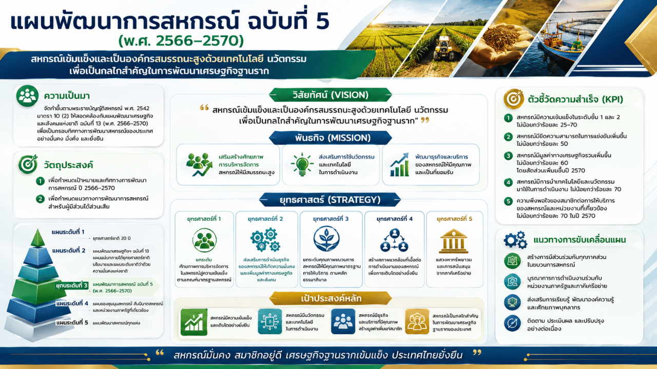 อินโฟ แผนพัฒนาการฯ ฉบับที่ 5