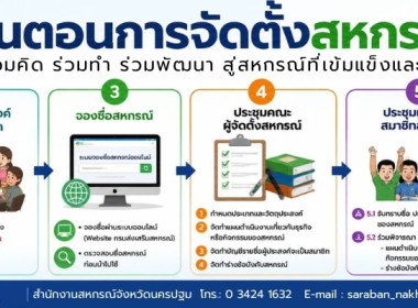 infographic ของหน่วยงาน พารามิเตอร์รูปภาพ 2