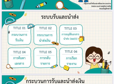 โครงการฝึกอบรม หลักสูตร “การปฏิบัติงานผ่านระบบ New GFMIS ... พารามิเตอร์รูปภาพ 3