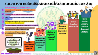 แนวทางการส่งเสริมสหกรณ์ให้ผ่านเกณฑ์มาตรฐาน พารามิเตอร์รูปภาพ 1