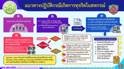 แนวทางปฏิบัติกรณีเกิดการทุจริตในสหกรณ์ พารามิเตอร์รูปภาพ 1