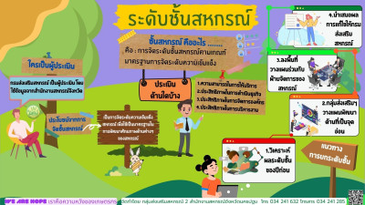 ระดับชั้นสหกรณ์ พารามิเตอร์รูปภาพ 1